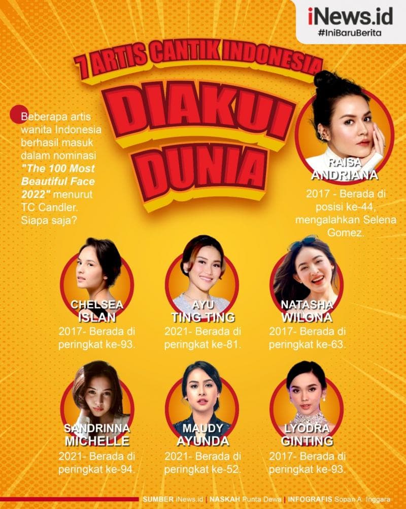 Infografis 7 Artis Cantik Indonesia yang Diakui Dunia, Ada Idola Anda? Infografis 7 Artis Cantik Indonesia yang Diakui Dunia, Ada Idola Anda?