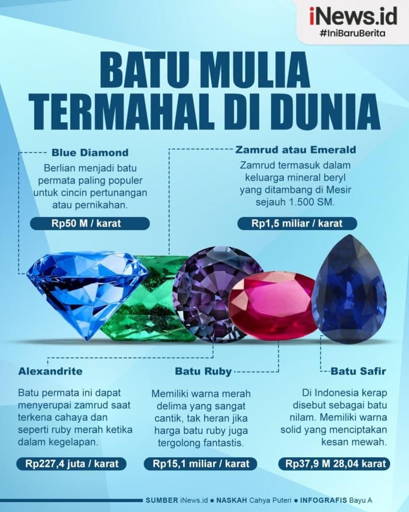 Infografis Batu Mulia Termahal di Dunia Infografis Batu Mulia Termahal di Dunia
