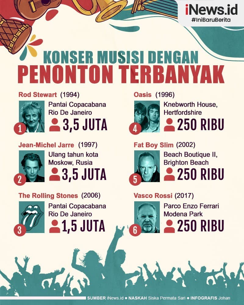 Deretan Konser Musisi dengan Penonton Terbanyak, Siapa Saja Sih? Deretan Konser Musisi dengan Penonton Terbanyak, Siapa Saja Sih?