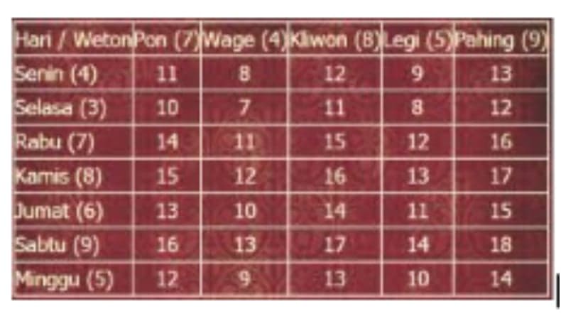 Arti Sanggar Waringin yang Jarang Diketahui, Ternyata Simbol Keberuntungan dalam Hubungan Asmara Arti Sanggar Waringin yang Jarang Diketahui, Ternyata Simbol Keberuntungan dalam Hubungan Asmara
