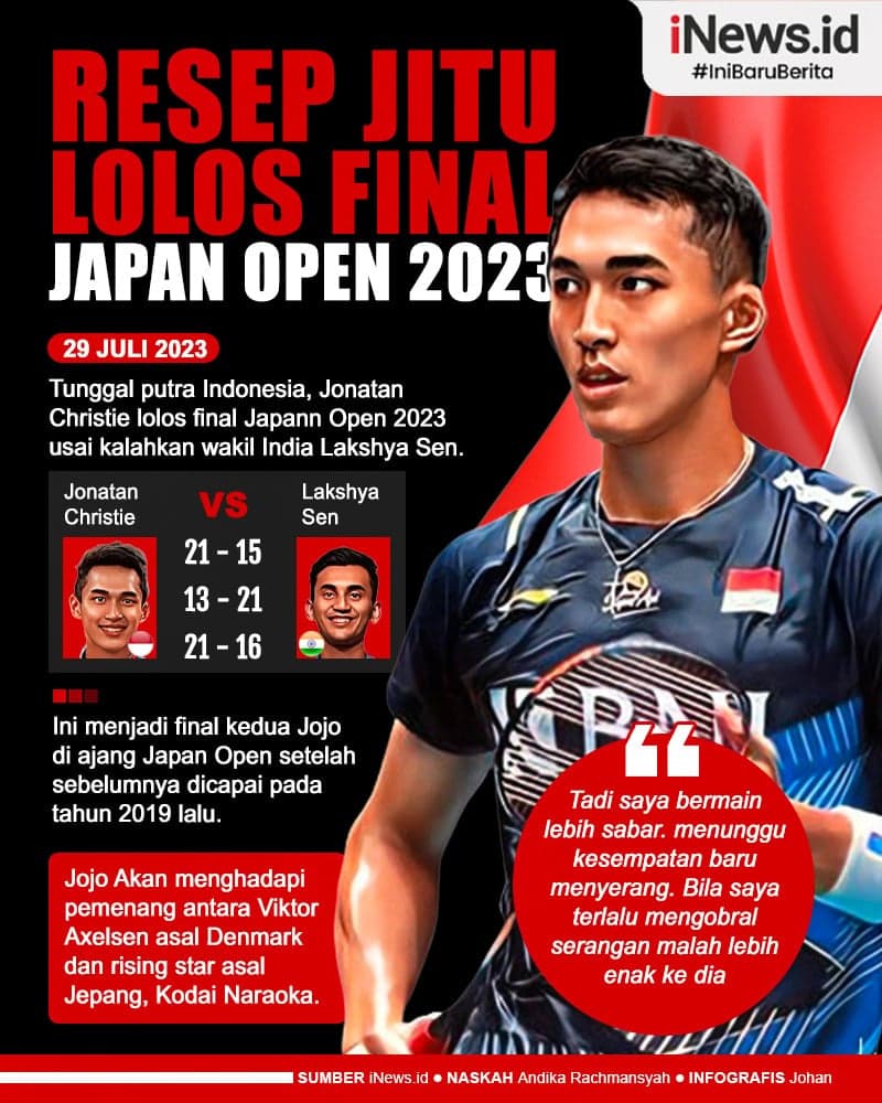 Infografis Resep Jitu Jonatan Christie Kalahkan Wakil India Infografis Resep Jitu Jonatan Christie Kalahkan Wakil India
