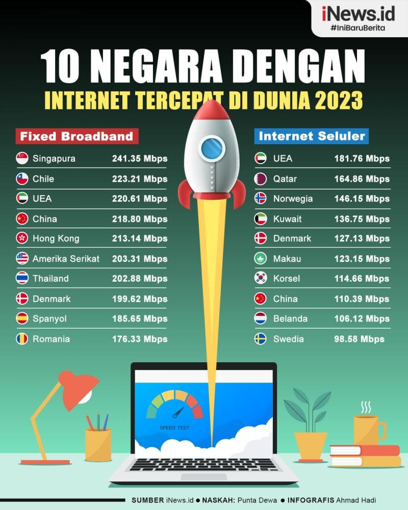 Infografis 10 Negara dengan Internet Tercepat di Dunia 2023 Infografis 10 Negara dengan Internet Tercepat di Dunia 2023
