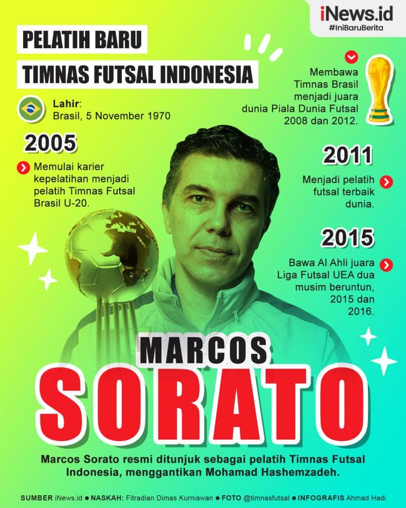 Infografis Profil Marcos Sorato, Pelatih Baru Timnas Futsal Indonesia Infografis Profil Marcos Sorato, Pelatih Baru Timnas Futsal Indonesia