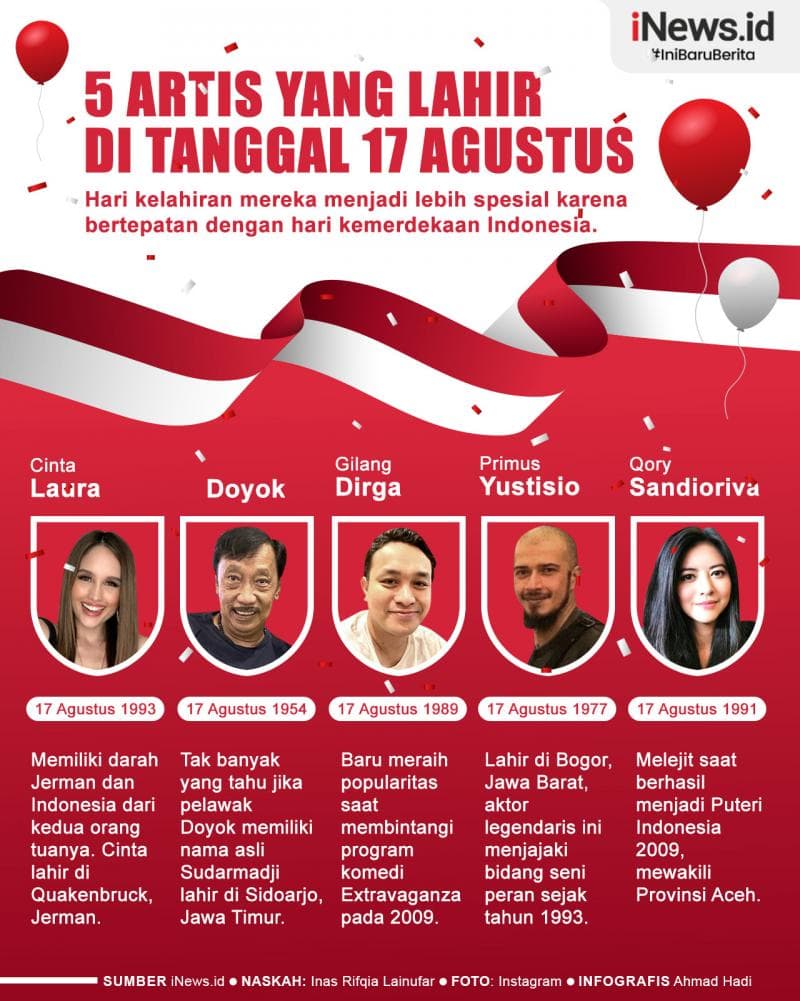 Infografis 5 Artis yang Lahir pada Tanggal 17 Agustus Infografis 5 Artis yang Lahir pada Tanggal 17 Agustus