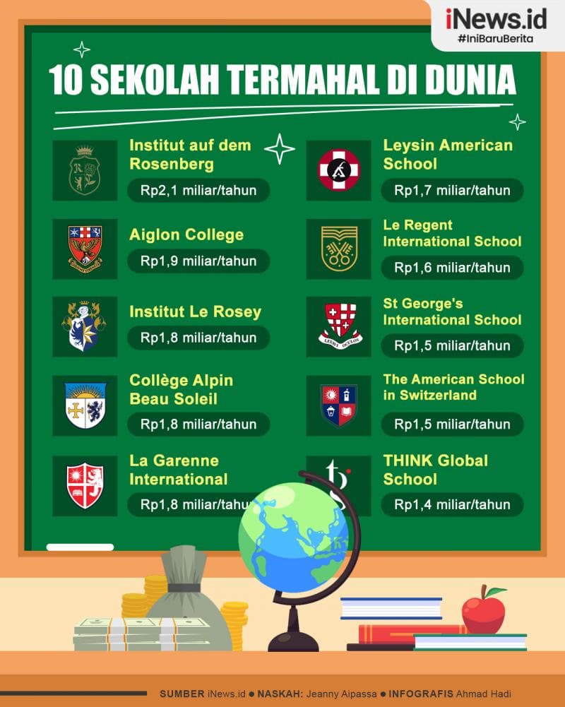 Infografis 10 Sekolah Termahal di Dunia Infografis 10 Sekolah Termahal di Dunia