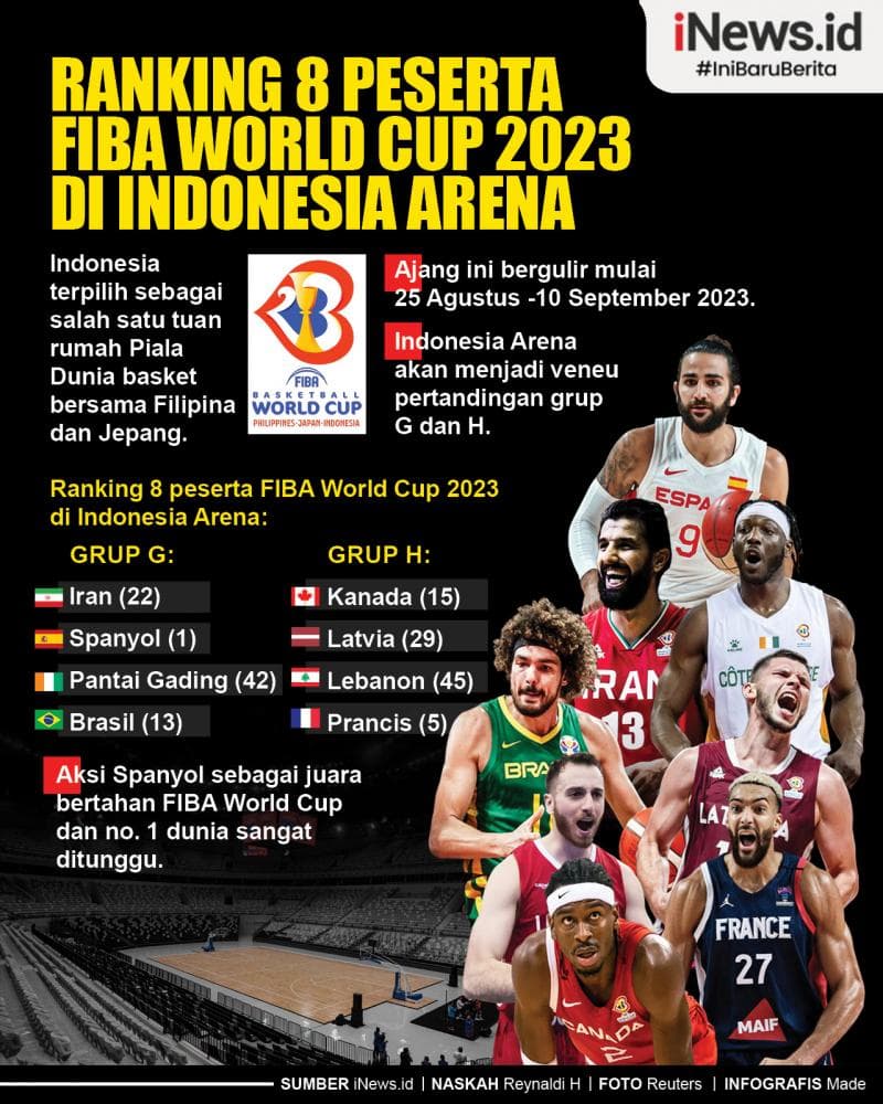 Infografis Ranking 8 Peserta FIBA World Cup 2023 di Indonesia Arena Infografis Ranking 8 Peserta FIBA World Cup 2023 di Indonesia Arena