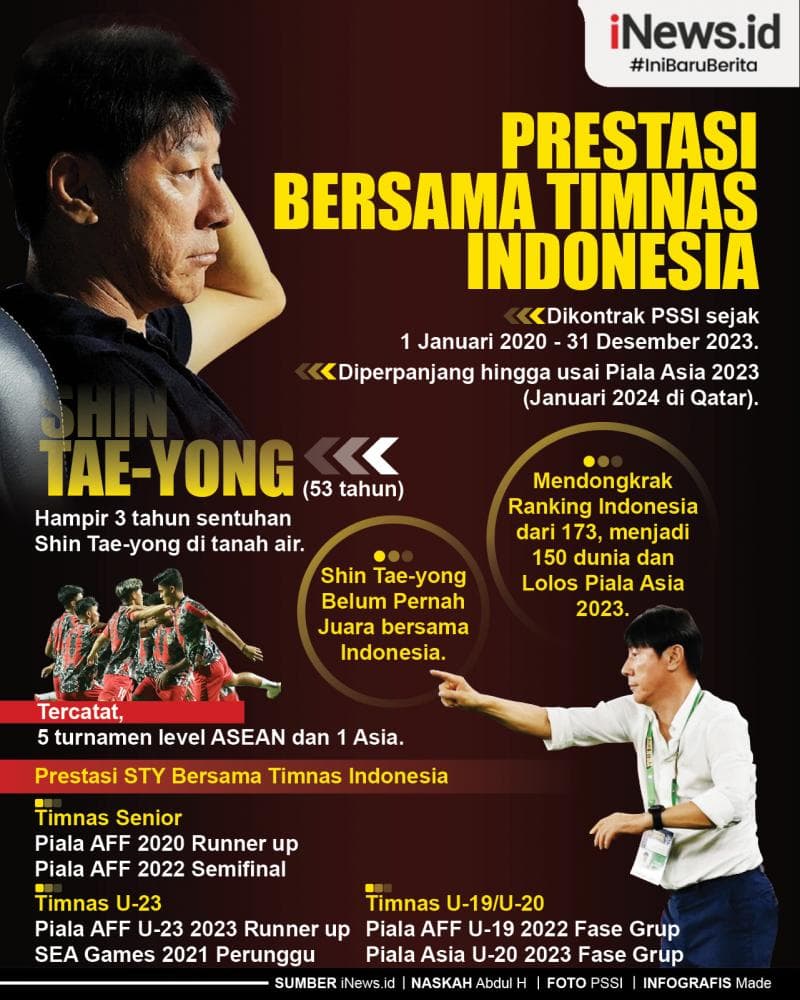 Infografis Prestasi Shin Tae-yong bersama Timnas Indonesia Infografis Prestasi Shin Tae-yong bersama Timnas Indonesia