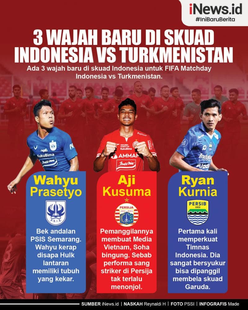 Infografis 3 Wajah Baru di Skuad Indonesia Vs Turkmenistan Infografis 3 Wajah Baru di Skuad Indonesia Vs Turkmenistan