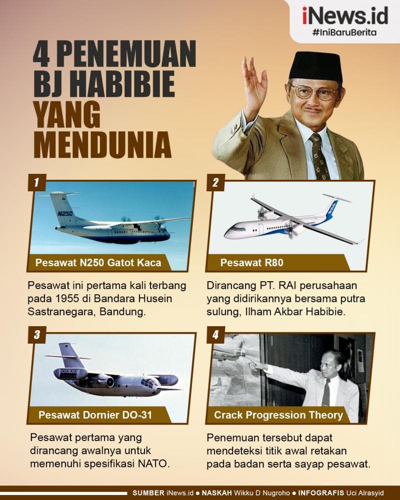 Infografis Penemuan BJ Habibie yang Mendunia Infografis Penemuan BJ Habibie yang Mendunia
