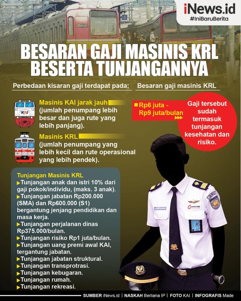 Infografis Besaran Gaji Masinis KRL Beserta Tunjangannya Infografis Besaran Gaji Masinis KRL Beserta Tunjangannya