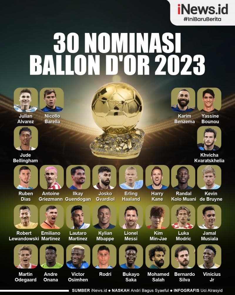 30 Nominasi Peraih Ballon d'Or 2023 30 Nominasi Peraih Ballon d'Or 2023