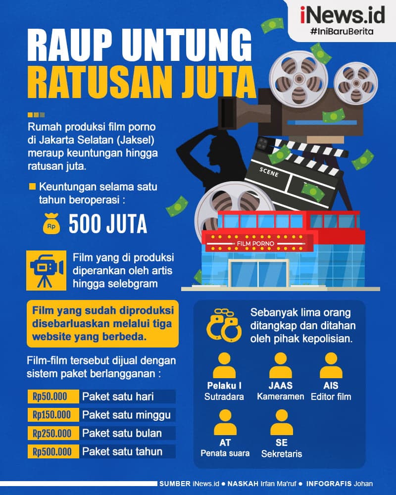 Infografis Rumah Produksi Film Porno di Jaksel Raup Keuntungan Ratusan Juta Infografis Rumah Produksi Film Porno di Jaksel Raup Keuntungan Ratusan Juta