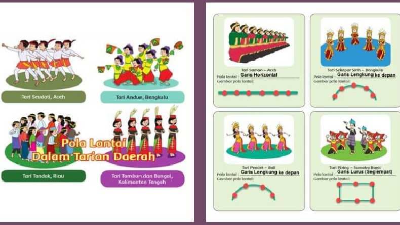 Pengertian Pola Lantai: Tujuan, Fungsi, Jenis dan Contohnya Pengertian Pola Lantai: Tujuan, Fungsi, Jenis dan Contohnya