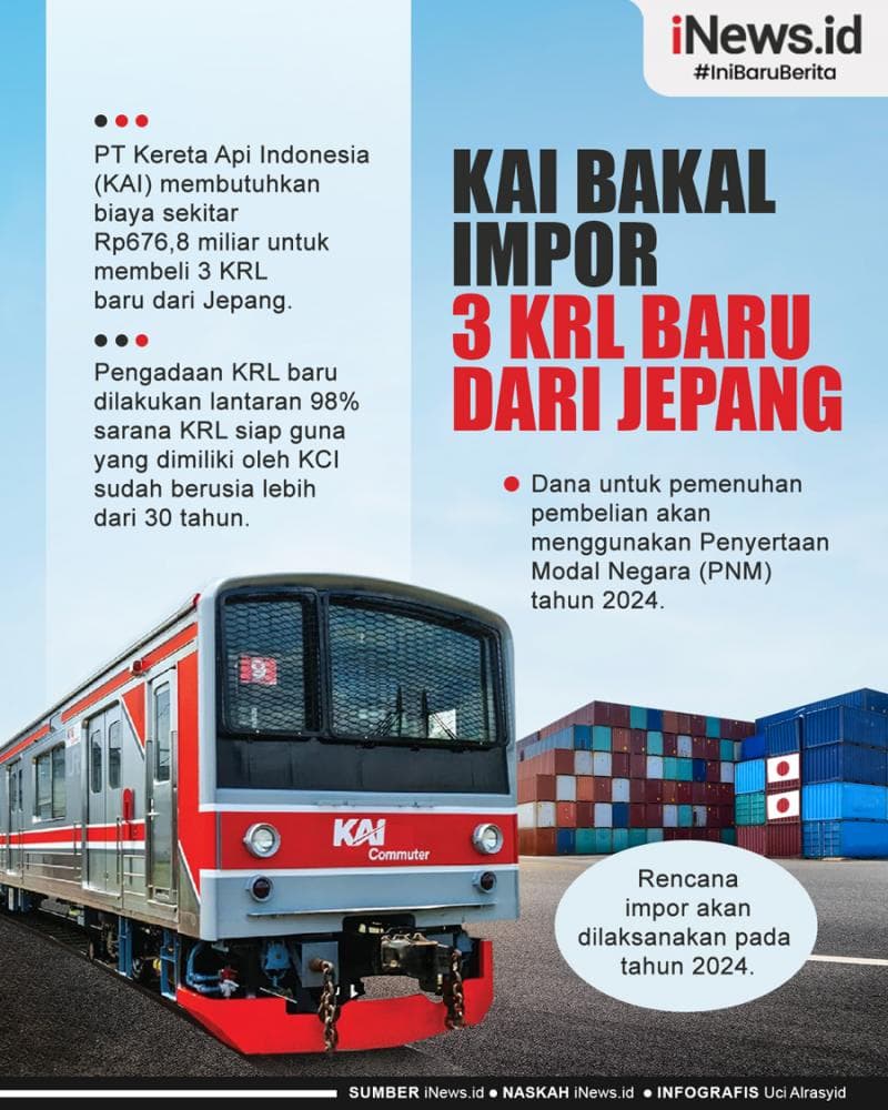Infografis KAI Bakal Impor 3 KRL Baru dari Jepang Infografis KAI Bakal Impor 3 KRL Baru dari Jepang