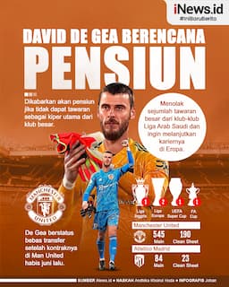 Infografis David De Gea Berencana Pensiun jika Tak Dapat Tawaran dari Klub Besar