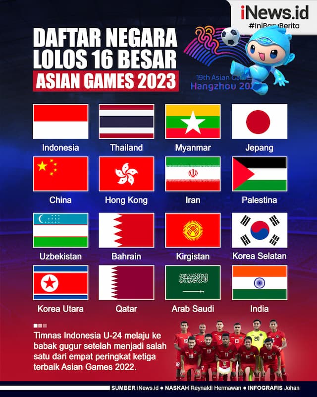 Infografis Daftar Negara yang Lolos 16 Besar Asian Games 2022