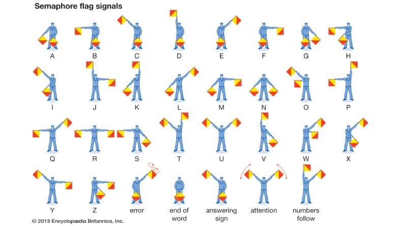 15 Macam-Macam Sandi, Isyarat Morse, dan Semaphore 15 Macam-Macam Sandi, Isyarat Morse, dan Semaphore