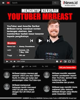 Infografis Mengintip Kekayaan YouTuber MrBeast