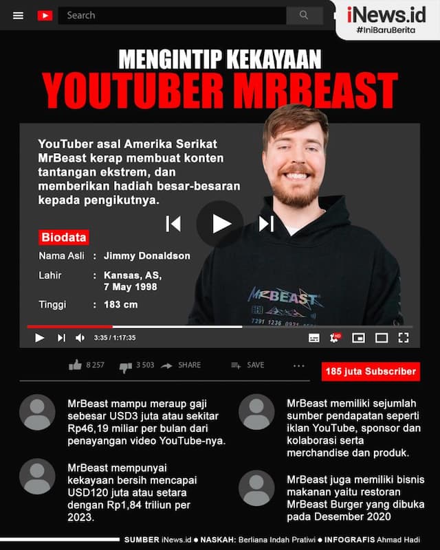 Infografis Mengintip Kekayaan YouTuber MrBeast