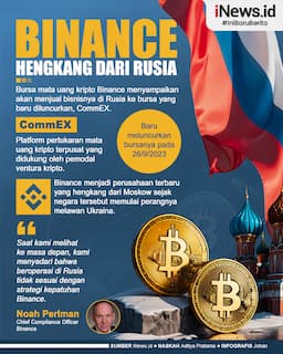 Infografis Bursa Kripto Binance Hengkang dari Rusia