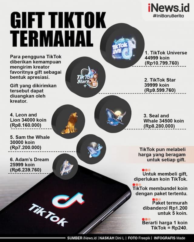 Infografis Gift TikTok Termahal