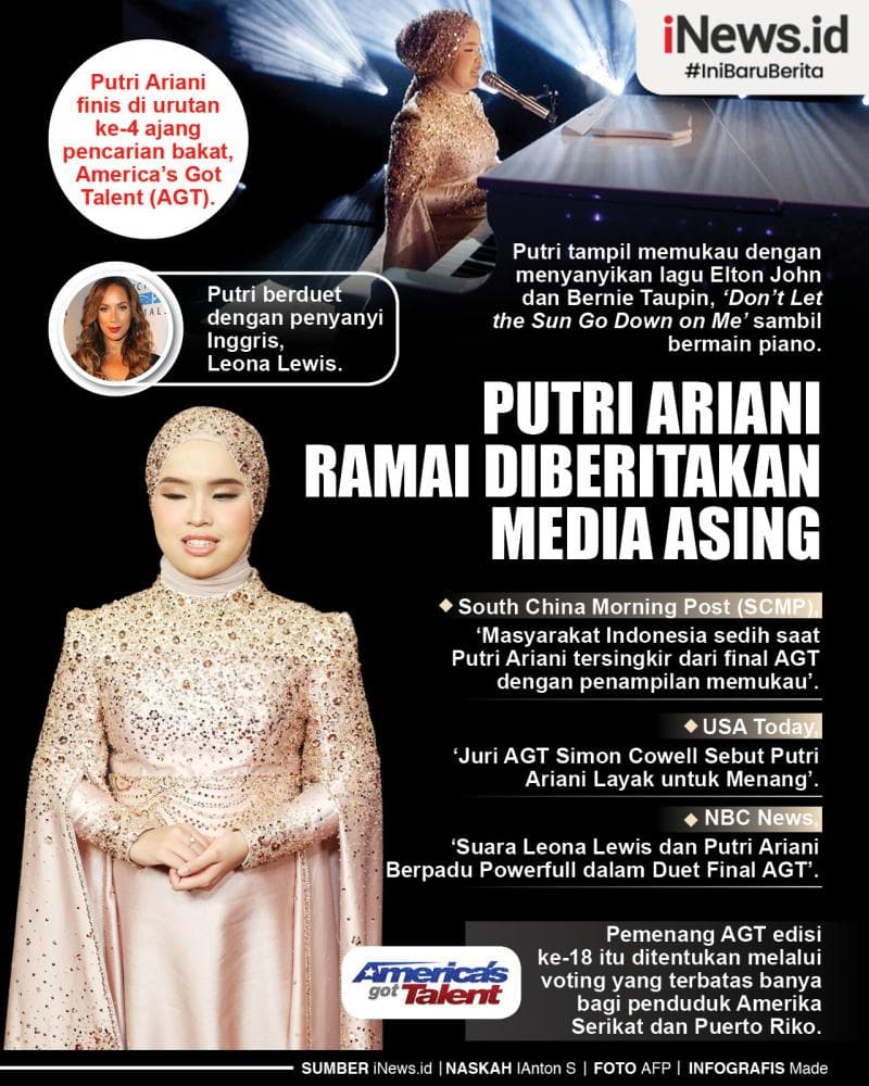 Infografis Putri Ariani Ramai Diberitakan Media Asing Infografis Putri Ariani Ramai Diberitakan Media Asing