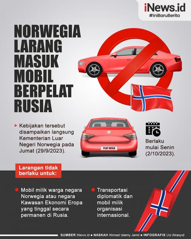 Infografis Norwegia Larang Masuk Mobil Berpelat Rusia