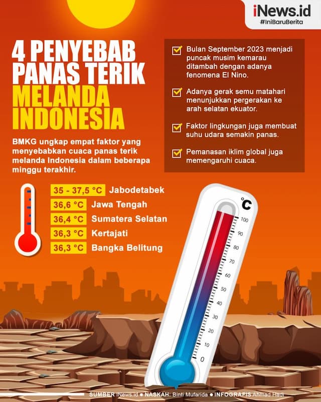 Infografis 4 Penyebab Panas Terik Melanda Indonesia