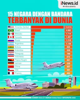 Infografis Daftar 15 Negara dengan Bandara Terbanyak di Dunia