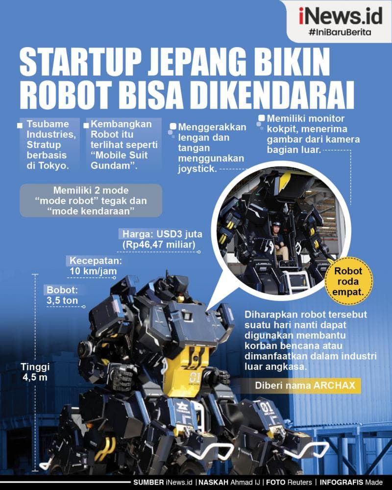 Infografis Startup Jepang Bikin Robot Bisa Dikendarai Infografis Startup Jepang Bikin Robot Bisa Dikendarai