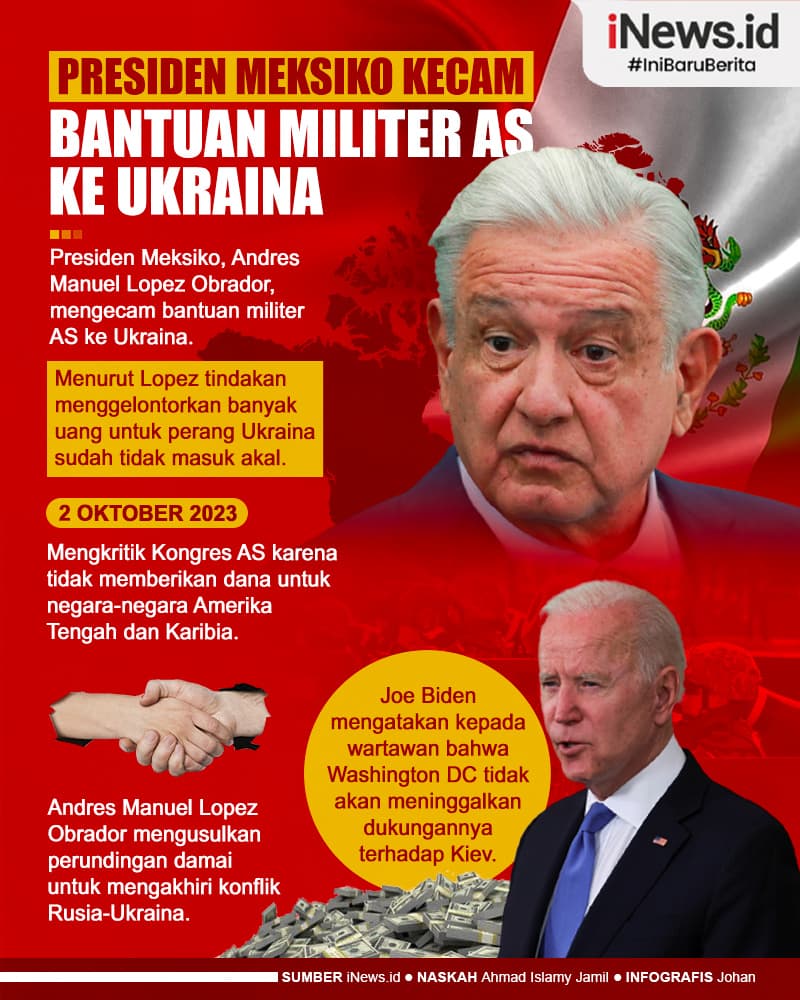 Infografis Presiden Meksiko Kecam Bantuan Militer AS ke Ukraina Infografis Presiden Meksiko Kecam Bantuan Militer AS ke Ukraina
