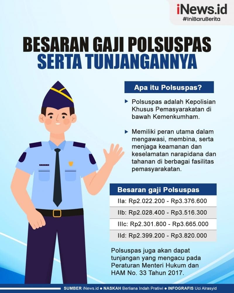 Infografis Besaran Gaji Polsuspas serta Tunjangannya Infografis Besaran Gaji Polsuspas serta Tunjangannya