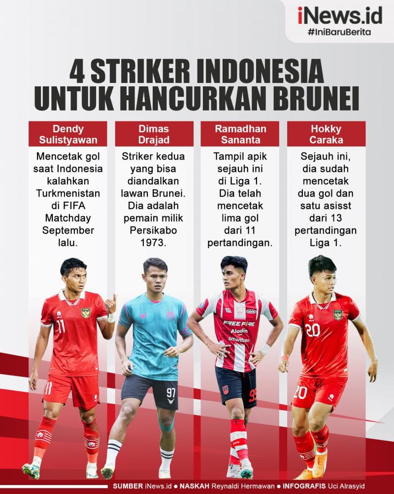 Infografis 4 Striker Indonesia untuk Hancurkan Brunei Infografis 4 Striker Indonesia untuk Hancurkan Brunei