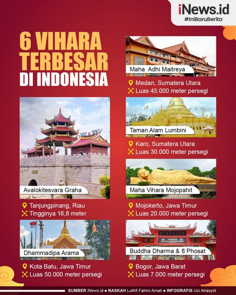 Infografis 6 Vihara Terbesar di Indonesia Infografis 6 Vihara Terbesar di Indonesia