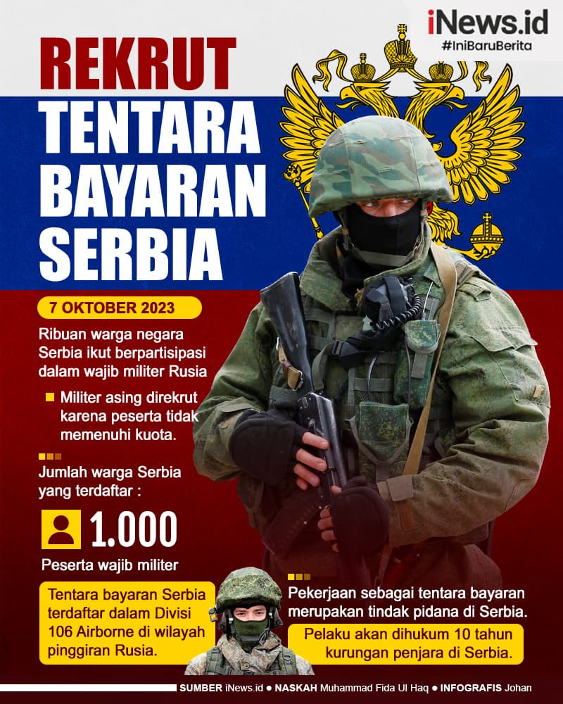 Infografis Rusia Rekrut Tentara Bayaran Serbia Infografis Rusia Rekrut Tentara Bayaran Serbia