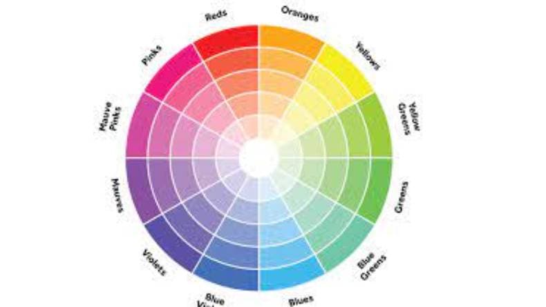 Pengertian Warna Primer, Sekunder, dan Tersier Beserta Contohnya Pengertian Warna Primer, Sekunder, dan Tersier Beserta Contohnya