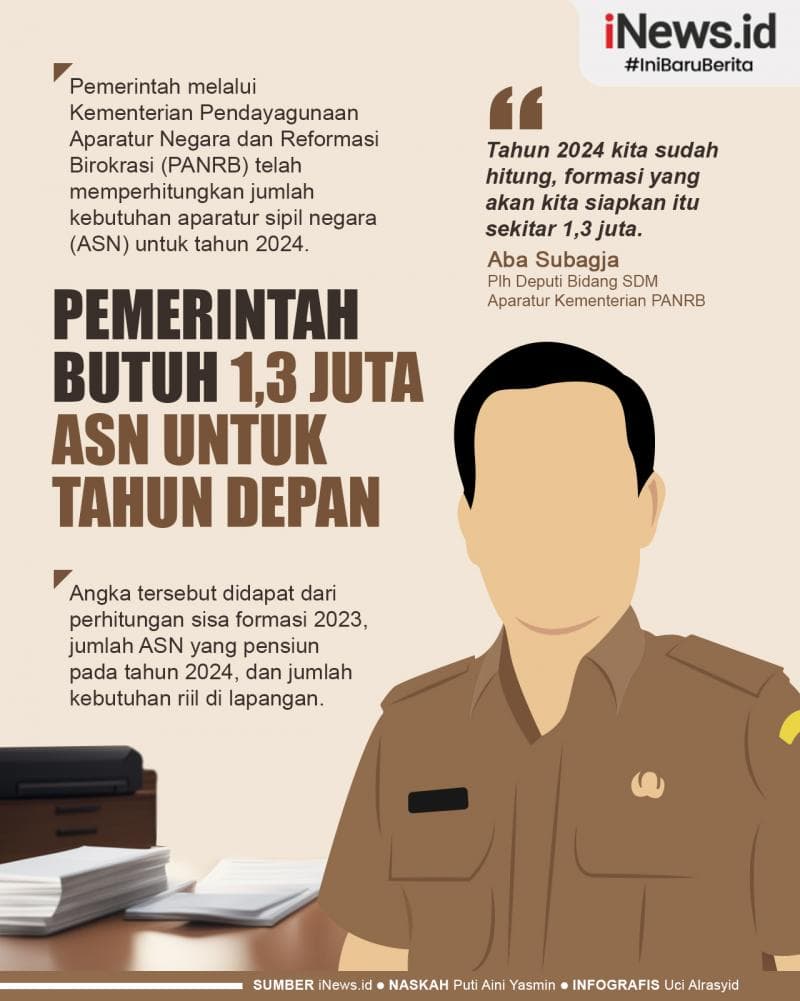 Infografis Pemerintah Butuh 1,3 Juta ASN untuk Tahun Depan Infografis Pemerintah Butuh 1,3 Juta ASN untuk Tahun Depan