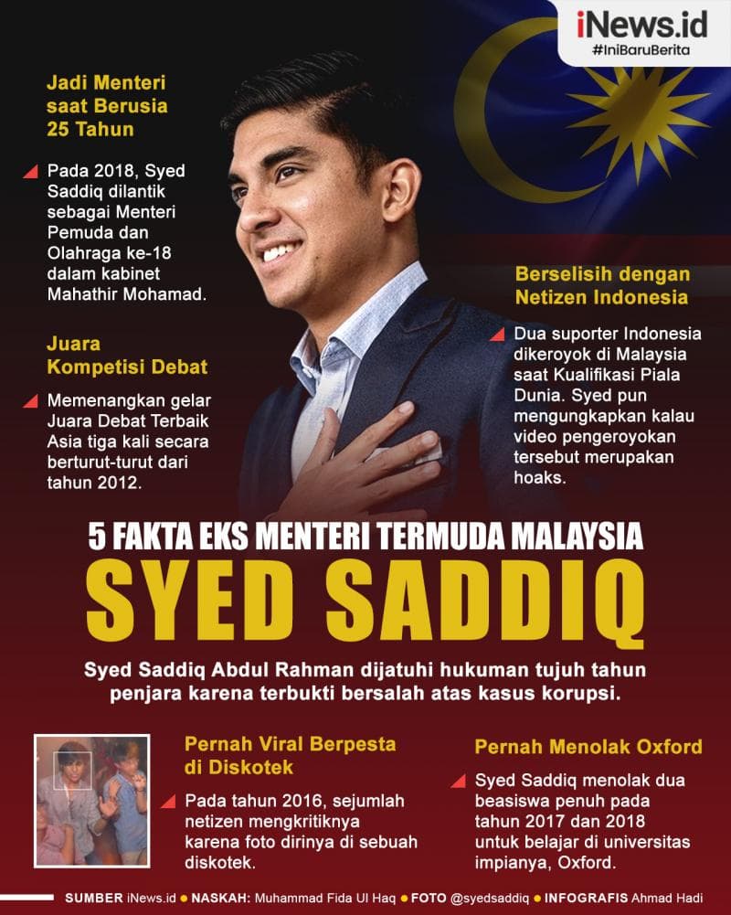 Infografis 5 Fakta Mantan Menteri Termuda Malaysia Syed Saddiq Infografis 5 Fakta Mantan Menteri Termuda Malaysia Syed Saddiq