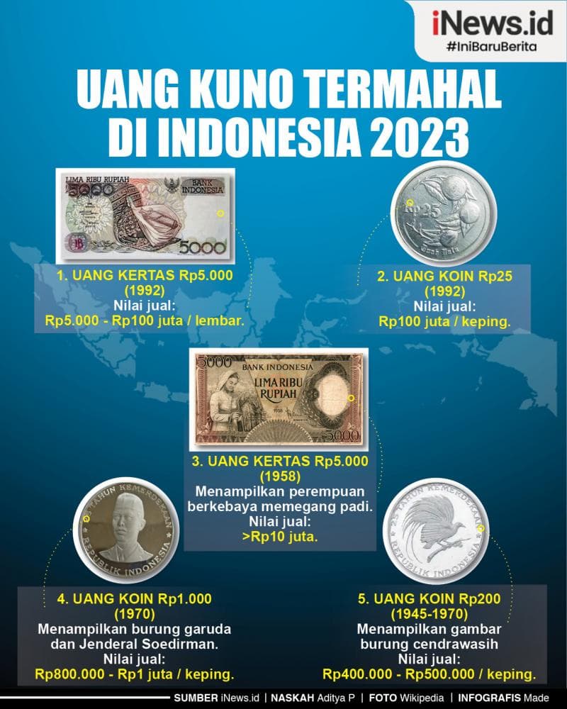 Infografis Uang Kuno Termahal di Indonesia 2023 Infografis Uang Kuno Termahal di Indonesia 2023
