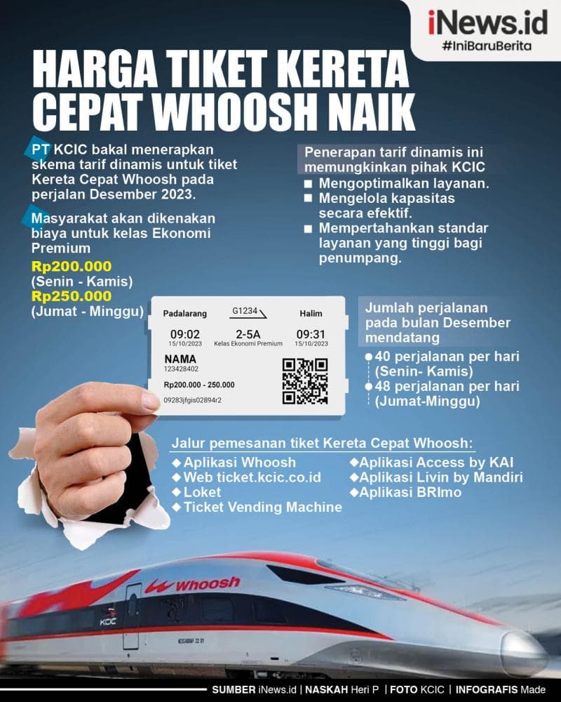 Infografis Harga Tiket Kereta Cepat Whoosh Naik Infografis Harga Tiket Kereta Cepat Whoosh Naik