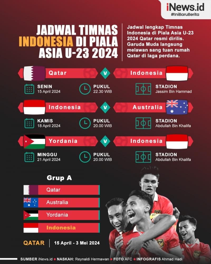 Infografis Jadwal Lengkap Timnas Indonesia di Piala Asia U-23 2024 Infografis Jadwal Lengkap Timnas Indonesia di Piala Asia U-23 2024