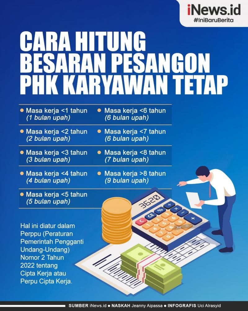 Infografis Cara Hitung Besaran Pesangon PHK Karyawan Tetap Infografis Cara Hitung Besaran Pesangon PHK Karyawan Tetap