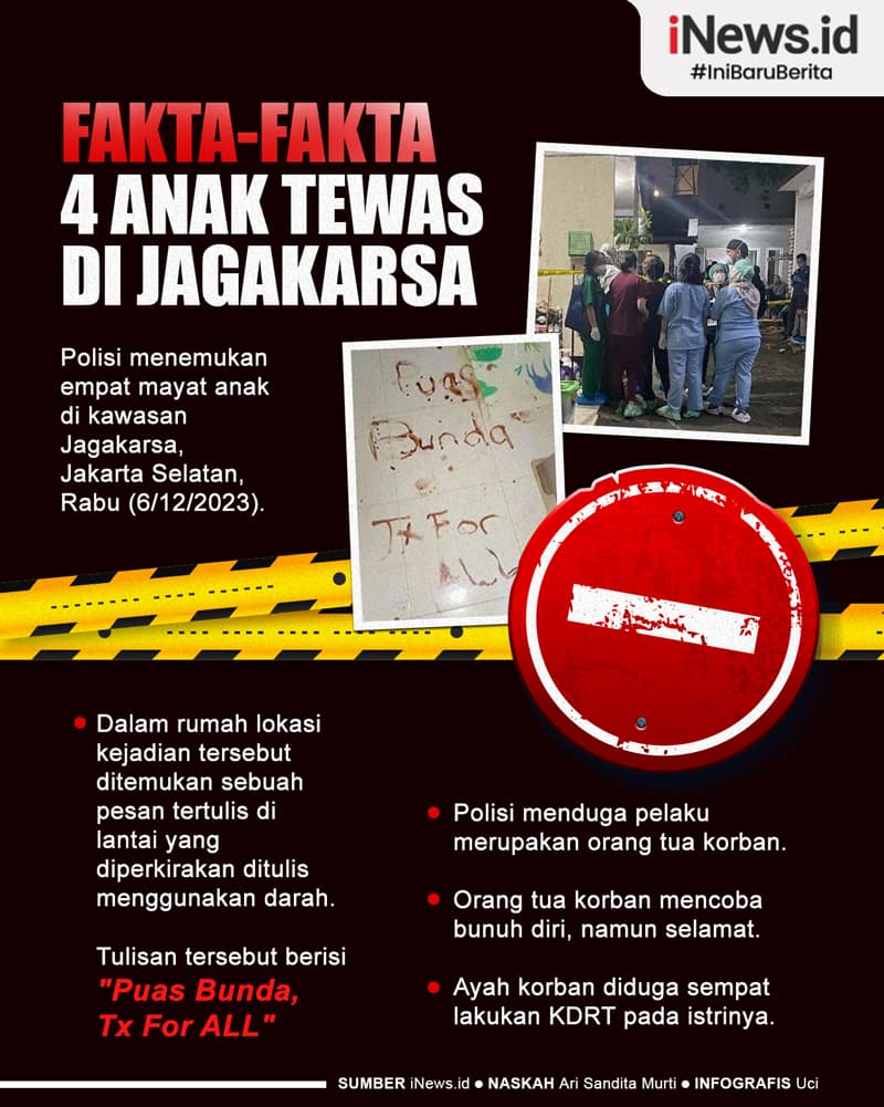 Infografis Fakta-Fakta 4 Anak Tewas di Jagakarsa Infografis Fakta-Fakta 4 Anak Tewas di Jagakarsa