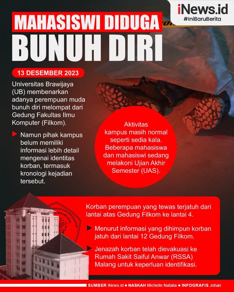Infografis Mahasiswi UB Diduga Bunuh Diri Loncat dari Gedung Infografis Mahasiswi UB Diduga Bunuh Diri Loncat dari Gedung