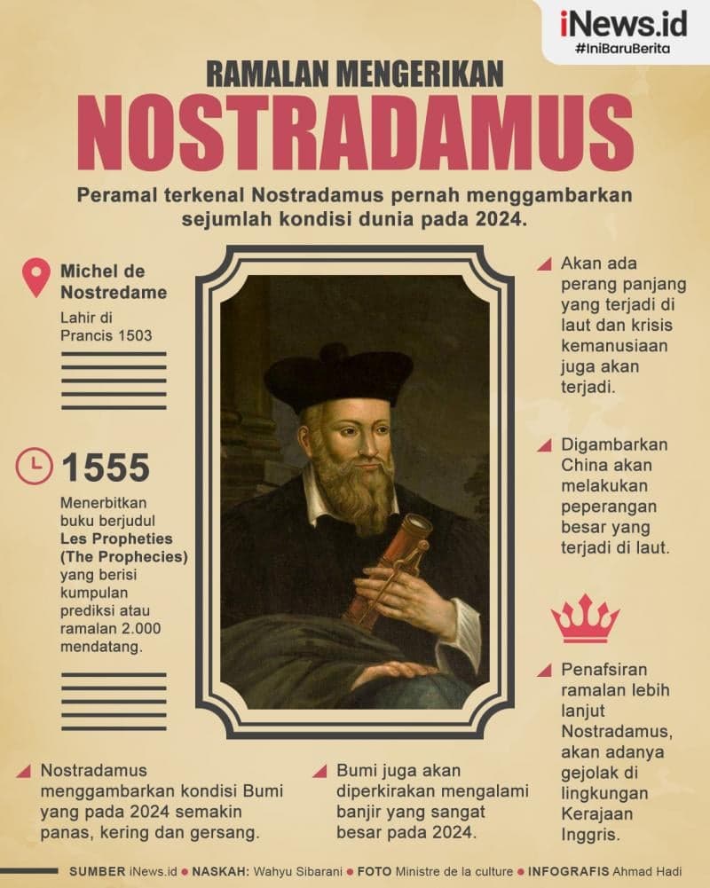 Infografis Ngerinya Ramalan Nostradamus soal Kondisi 2024 Infografis Ngerinya Ramalan Nostradamus soal Kondisi 2024