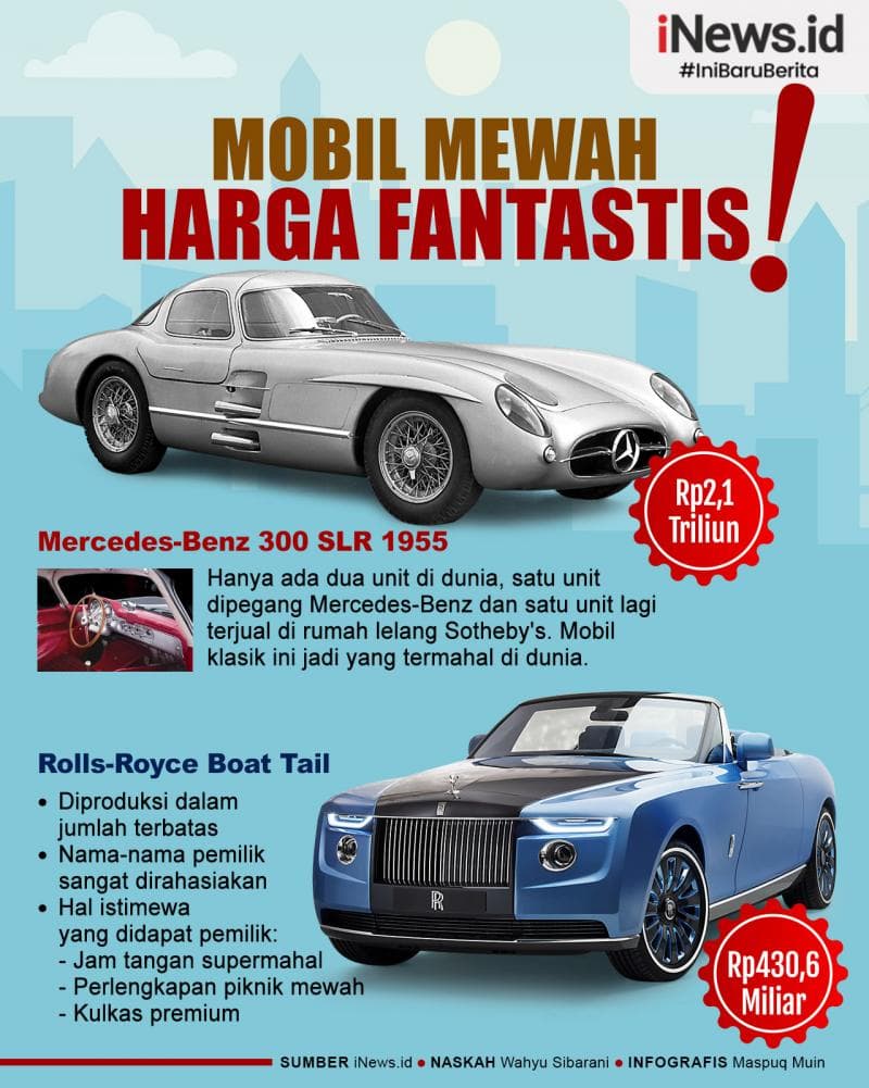 Infografis Kalahkan Mobil Super Mewah, Harga Kendaraan Tua Ini Tembus Rp2,1 Triliun Infografis Kalahkan Mobil Super Mewah, Harga Kendaraan Tua Ini Tembus Rp2,1 Triliun