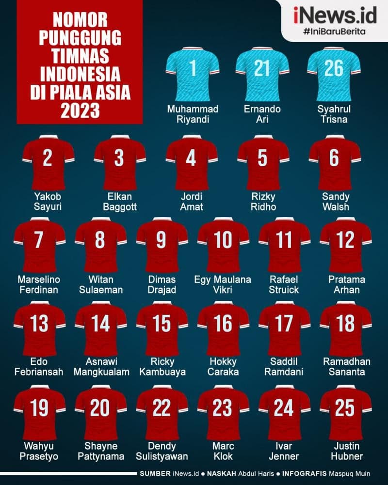Infografis Daftar Nomor Punggung Pemain Timnas Indonesia di Piala Asia 2023 Infografis Daftar Nomor Punggung Pemain Timnas Indonesia di Piala Asia 2023