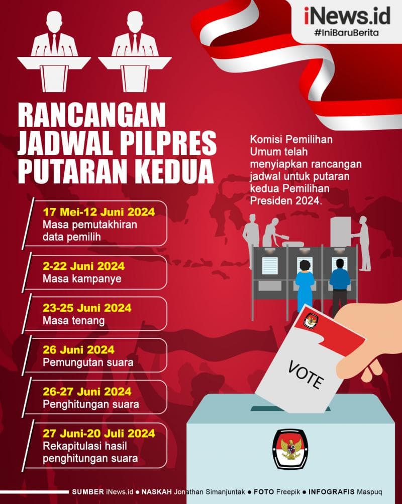 Infografis KPU Siapkan Jadwal Pilpres Antisipasi Masuk Putaran Kedua Infografis KPU Siapkan Jadwal Pilpres Antisipasi Masuk Putaran Kedua