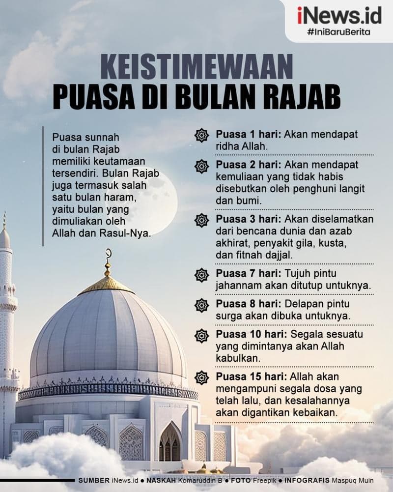 Infografis Hikmah dan Keistimewaan Berpuasa dalam Bulan Rajab Infografis Hikmah dan Keistimewaan Berpuasa dalam Bulan Rajab