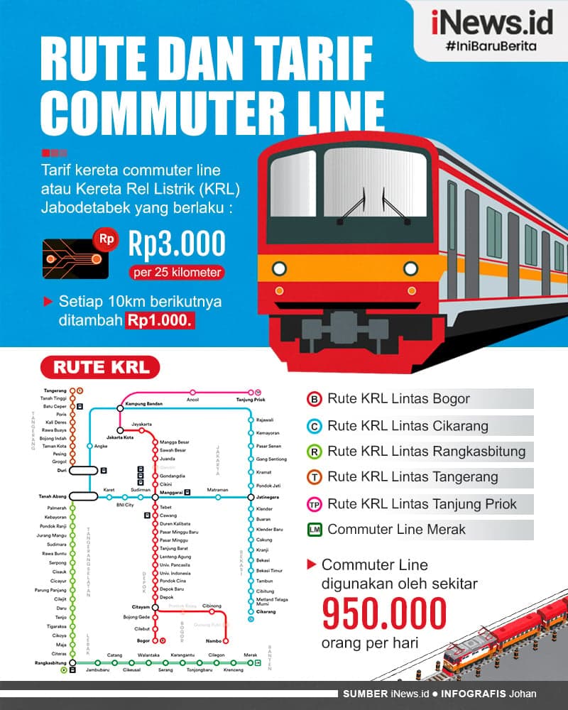 Infografis Tarif dan Rute KRL Jabodetabek 2024 Infografis Tarif dan Rute KRL Jabodetabek 2024